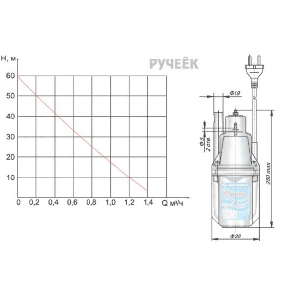 Насос погружной "Ручеек-1М" 25 м нижний забор